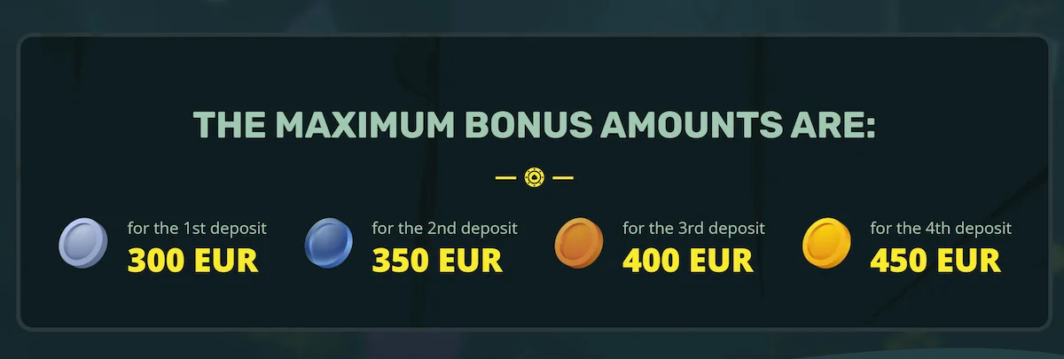 22Bet maksimalni bonus po pologih od 300 EUR do 450 EUR za prve štiri pologe